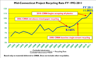 Click the chart for a high-resolution .jpg image.