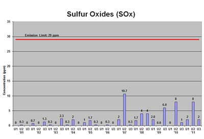 Mid-Connecticut trash-to-energy facility sulfur oxides emissions