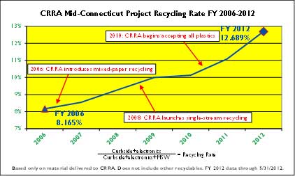 Click here for a 300dpi .jpg of this chart